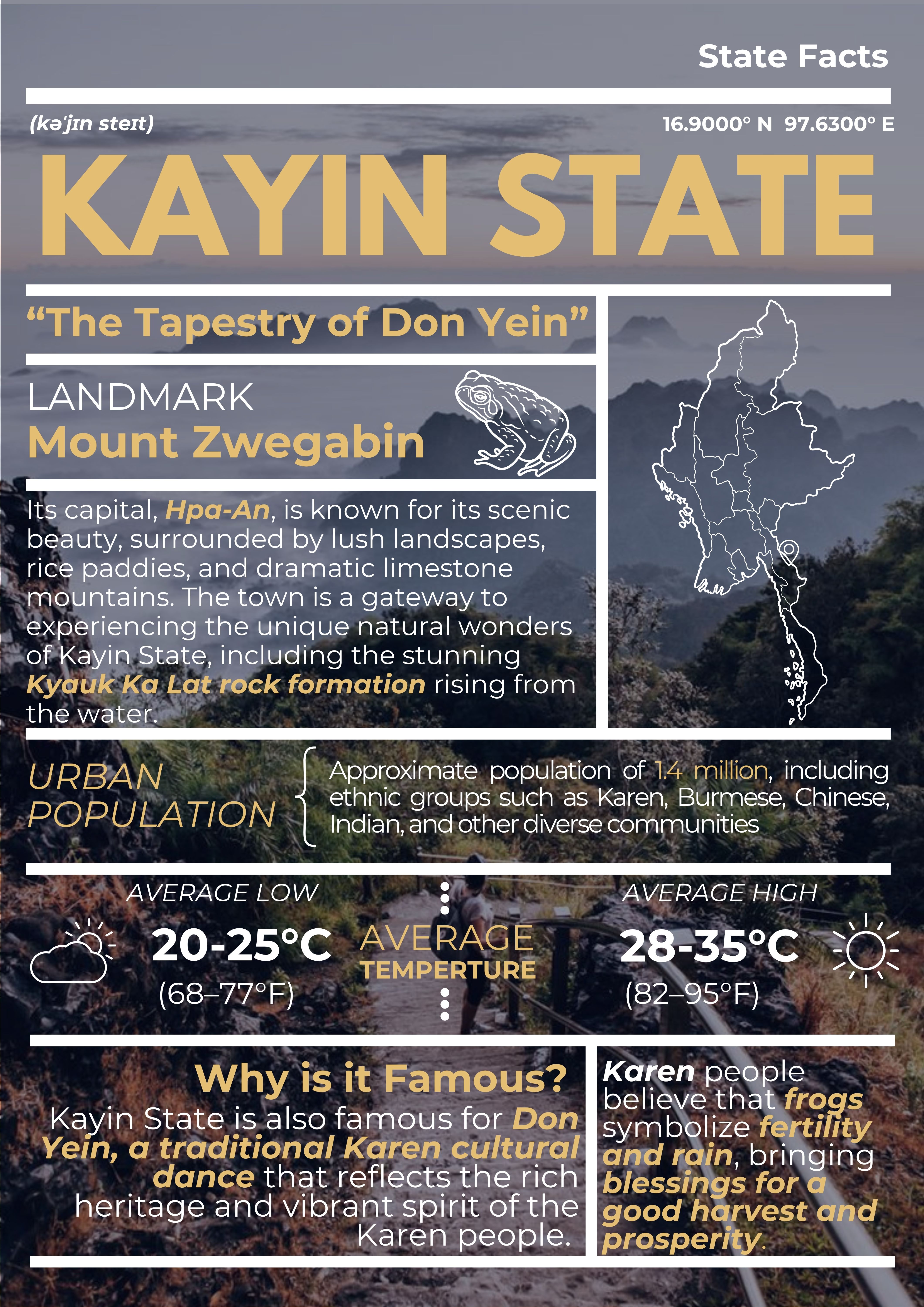 Kayin State travel story