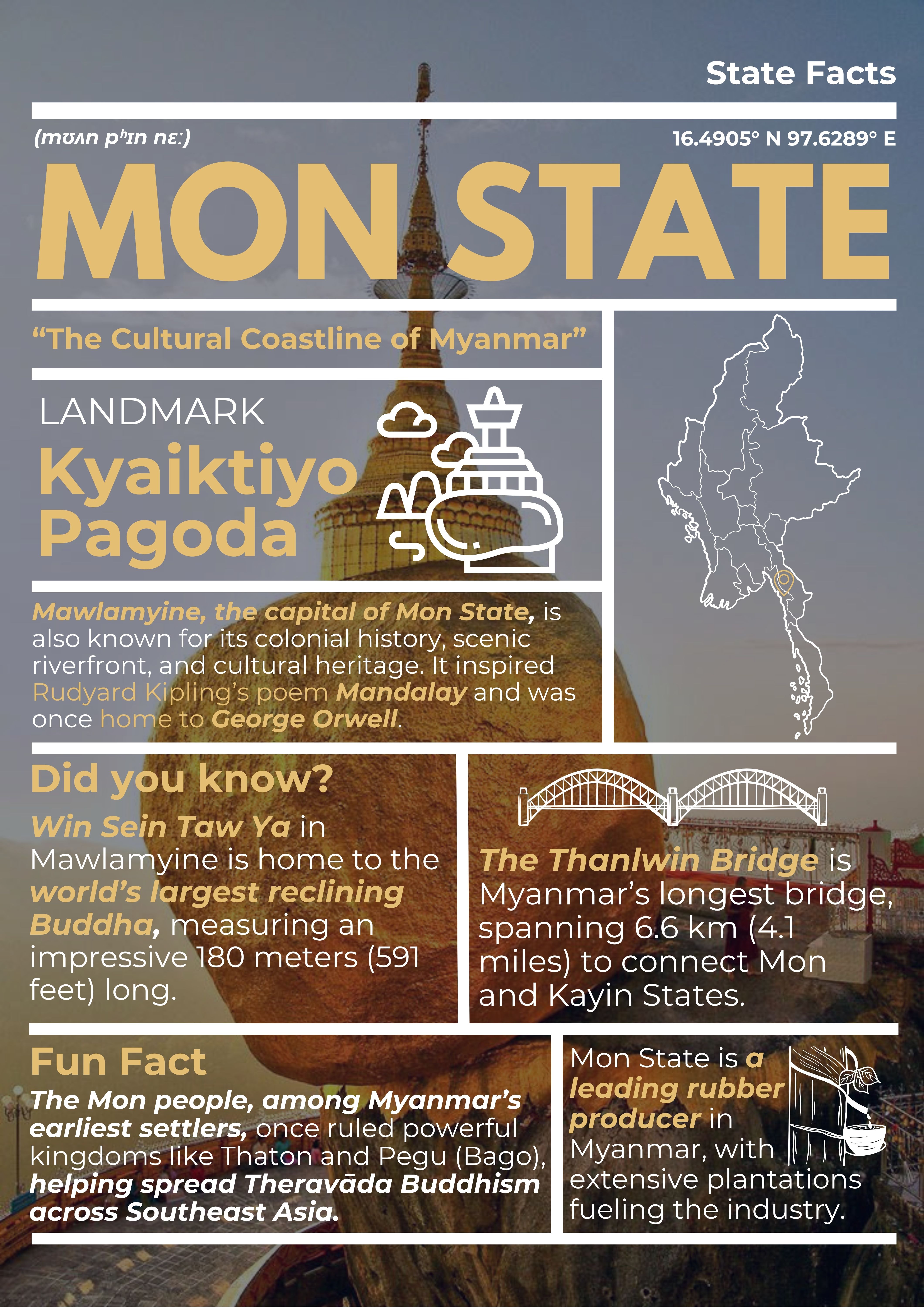 Mon State travel story