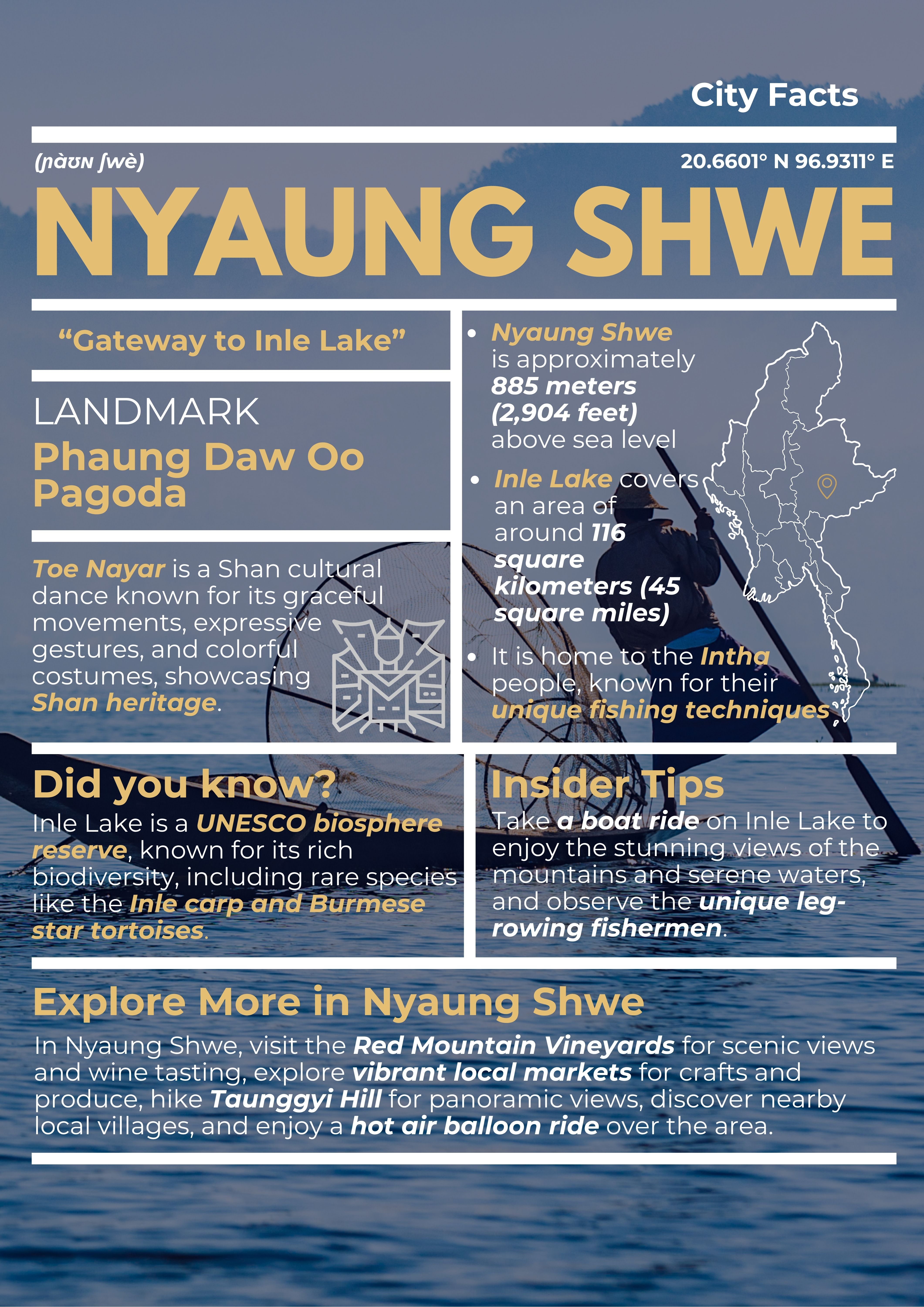 Nyaung Shwe travel story